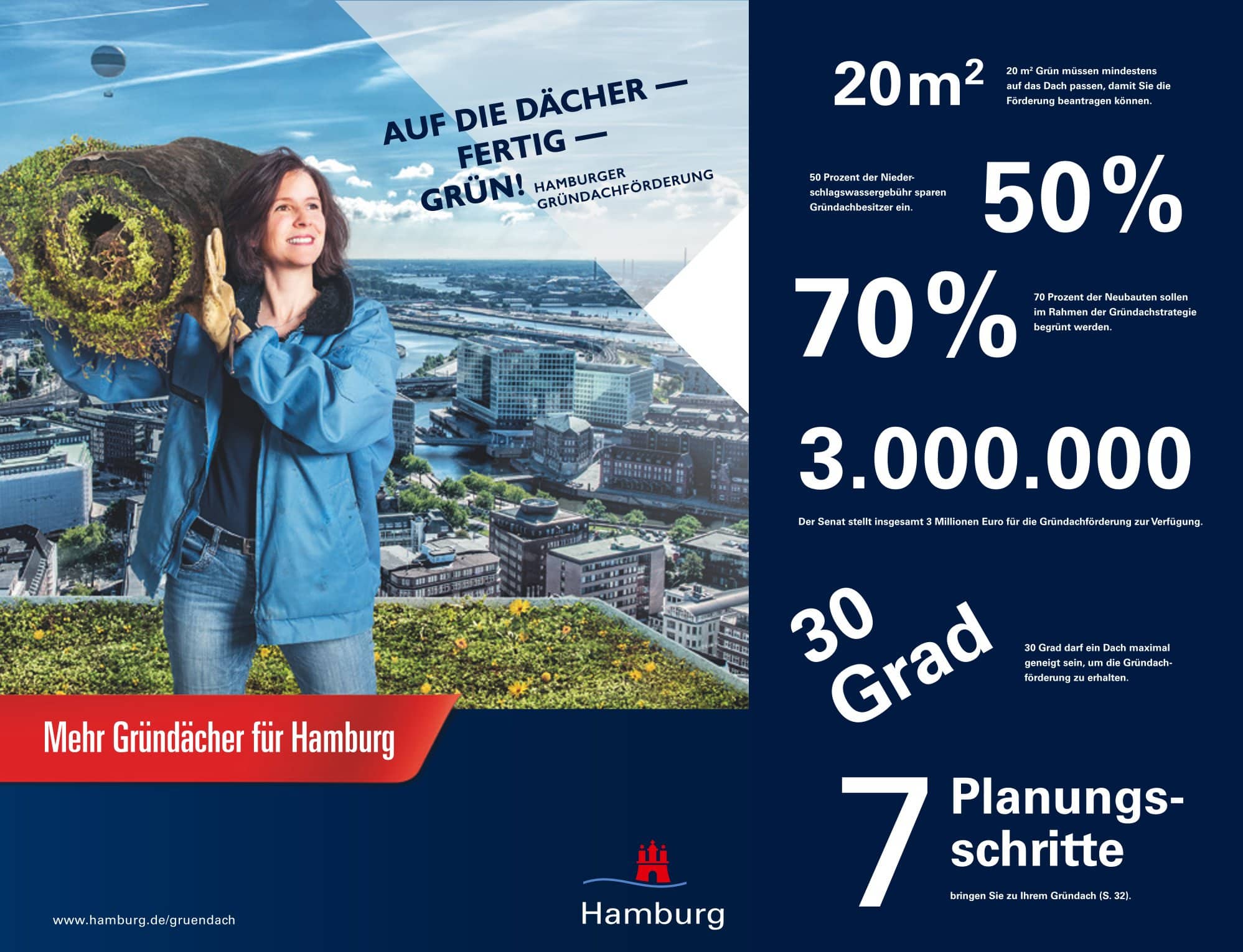 Auf die Dächer - Fertig - Grün!