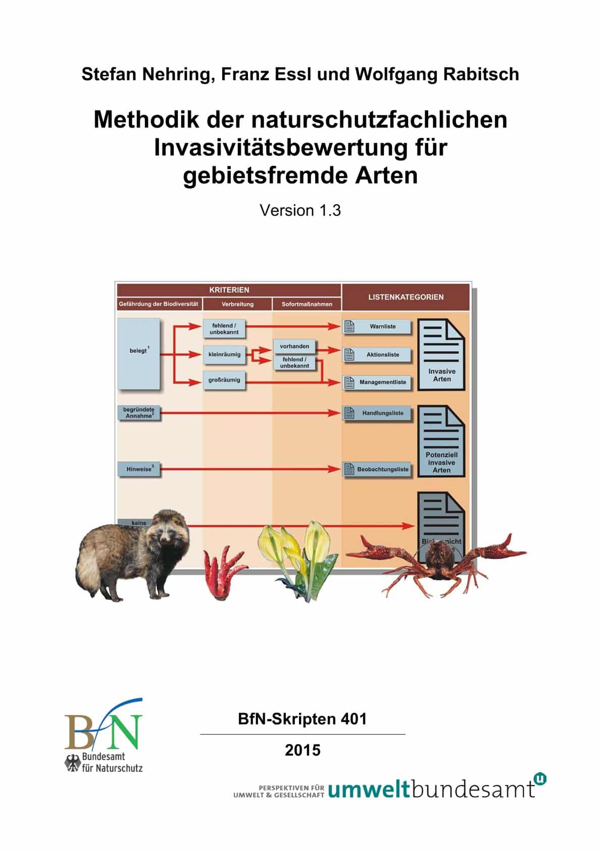 Methodik der naturschutzfachlichen Invasivitätsbewertung für gebietsfremde Arten